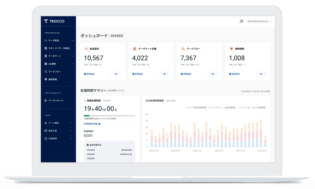 TROCCOの画面サンプル画像